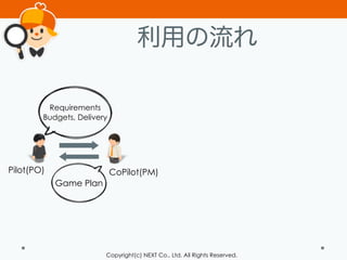 Copyright(c) NEXT Co., Ltd. All Rights Reserved.
利用の流れ
Pilot(PO) CoPilot(PM)
Requirements
Budgets, Delivery
Game Plan
 