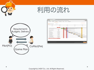 Copyright(c) NEXT Co., Ltd. All Rights Reserved.
利用の流れ
Pilot(PO) CoPilot(PM)
Requirements
Budgets, Delivery
Game Plan
 
