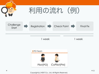 Copyright(c) NEXT Co., Ltd. All Rights Reserved.
PO Team
利用の流れ（例）
58
Challenge
Start
Check Point Final FixRegistration
Pilot(PO) CoPilot(PM)
1 week 1 week
 