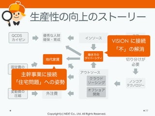 Copyright(c) NEXT Co., Ltd. All Rights Reserved.
生産性の向上のストーリー
77
固定費の
圧縮
変動費の
圧縮
QCDS
カイゼン
ノンコア
テクノロジー
優秀な人財
確保・育成
人件費
地代家賃
外注費
コア
テクノロジー
働き方の
ダイバーシティ
切り分けが
必要
クラウド
ソーシング
オフショア
開発
アウトソース
インソース
VISION に接続
「不」の解消
主幹事業に接続
「住宅問題」への姿勢
 