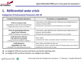 Quel référentiel IFRS post crisis pour les assureurs ?
Université d’été de l’Institut des Actuaires – P. Thérond – 9 juillet 2014 ■ 10
1. Référentiel ante crisis
Catégories d’instruments financiers IAS 39
 La catégorie HTM est soumise à de fortes contraintes (tainting rule).
 La catégorie AFS constitue de facto une catégorie par défaut.
Catégorie d’instruments financiers Évaluation et comptabilisation
Prêts et créances émis
(non détenus à des fins de transactions)
« Originated loans and receivables »
Coût amorti, après déduction des réductions pour dépréciation ou
créances irrécouvrables.
Variation du coût amorti («surcote/decote») en résultat
Titres de participation détenus
jusqu’à leur échéance
« Held-To-Maturity investments »
Coût amorti, après déduction des réductions pour dépréciation ou
créances irrécouvrables.
Variation du coût amorti («surcote/decote») en résultat
Actifs financiers détenus
à des fins de transaction
« Financial assets held for trading »
Juste valeur,
variations de valeur constatées dans le résultat de l’exercice
Actifs financiers
disponibles à la vente
« Available-For-Sale financial assets »
Juste valeur, sauf dans de rares cas
variations de valeur constatées dans les fonds propres puis dans le
résultat de l’exercice de la vente
 