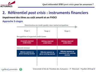 Quel référentiel IFRS post crisis pour les assureurs ?
Université d’été de l’Institut des Actuaires – P. Thérond – 9 juillet 2014 ■ 22
2. Référentiel post crisis : instruments financiers
Impairment des titres au coût amorti et en FVOCI
Approche 3-stages
 