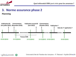 Quel référentiel IFRS post crisis pour les assureurs ?
Université d’été de l’Institut des Actuaires – P. Thérond – 9 juillet 2014 ■ 24
3. Norme assurance phase 2
Plannning
Commentaires
(Novembre 2010) Publication ?
31/12/2010
Publication ED
(Fin juillet 2010)
01/01/2010 31/12/2012 01/01/2015
Publication nouvel ED
(Juin 2013)
Travaux IASB
31/12/2013
Commentaires
(Octobre 2013)
01/01/2018
Date de 1re application ?
 