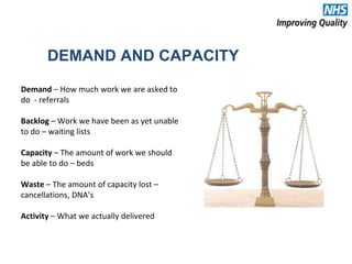 DEMAND AND CAPACITY
Demand – How much work we are asked to
do - referrals
Backlog – Work we have been as yet unable
to do – waiting lists
Capacity – The amount of work we should
be able to do – beds
Waste – The amount of capacity lost –
cancellations, DNA’s
Activity – What we actually delivered
 