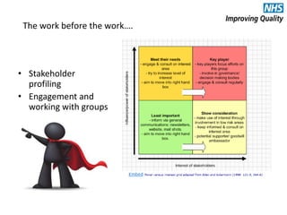 The work before the work….
• Stakeholder
profiling
• Engagement and
working with groups
 
