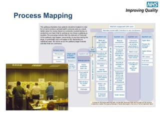 Process Mapping
 