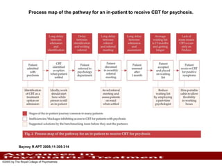 Process map of the pathway for an in-patient to receive CBT for psychosis.
Bayney R APT 2005;11:305-314
©2005 by The Royal College of Psychiatrists
 
