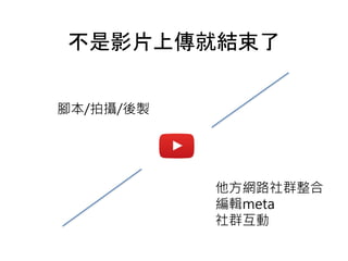 不是影片上傳就結束了
腳本/拍攝/後製
他方網路社群整合
編輯meta
社群互動
 