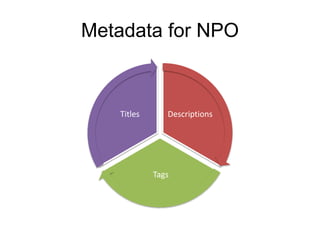Metadata for NPO
Descriptions
Tags
Titles
 