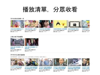 播放清單，分眾收看
 