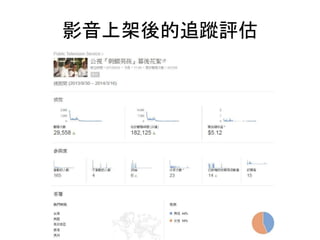 影音上架後的追蹤評估
 