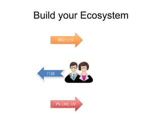 Build your Ecosystem
轉貼分享
PV, LIKE, UV
行銷
 