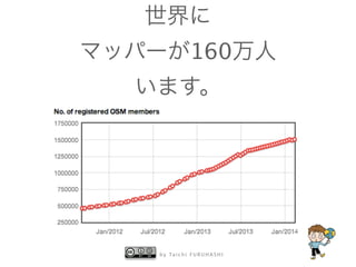 b y Ta i c h i F U R U H A S H I
世界に
マッパーが160万人
います。
 
