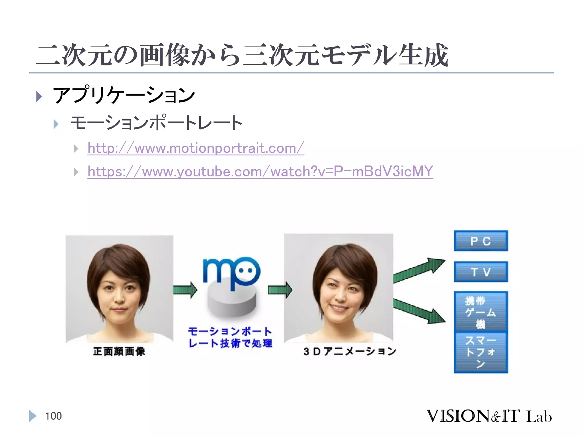 二次元の画像から三次元モデル生成
100
 アプリケーション
 モーションポートレート
 http://www.motionportrait.com/
 https://www.youtube.com/watch?v=P-mBdV3icMY
 