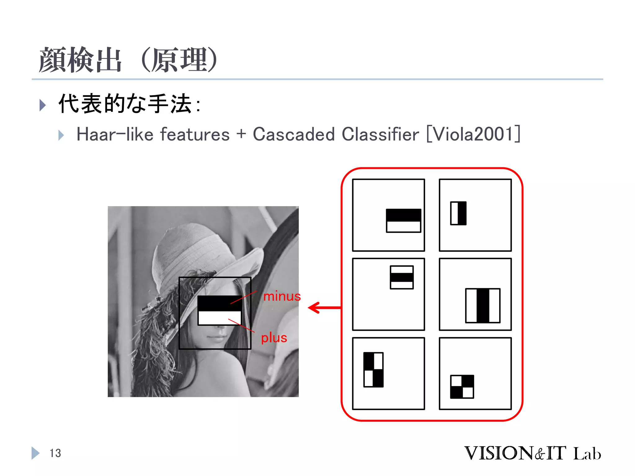 顔検出（原理）
13
 代表的な手法：
 Haar-like features + Cascaded Classifier [Viola2001]
plus
minus
 