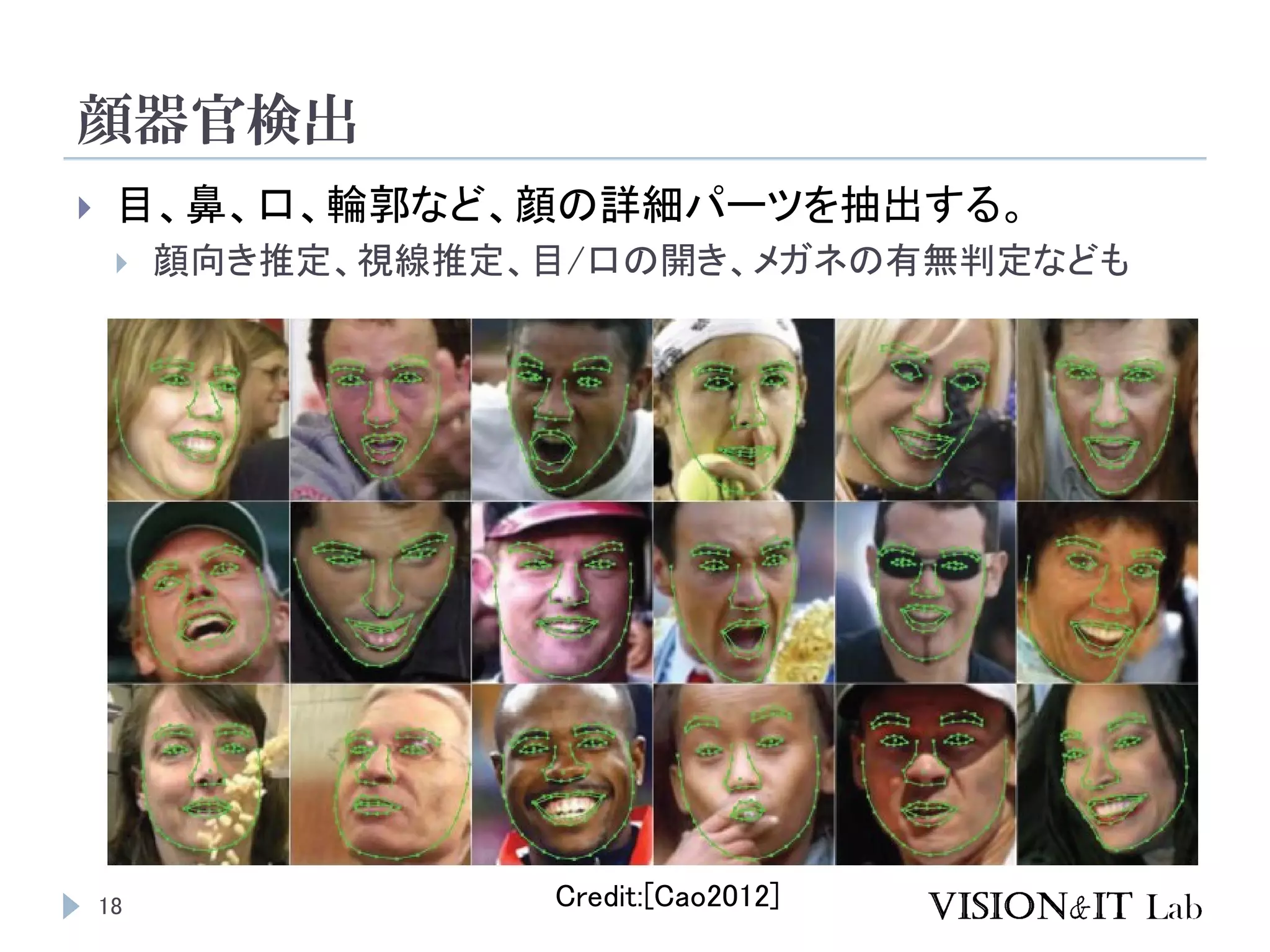 顔器官検出
18
 目、鼻、口、輪郭など、顔の詳細パーツを抽出する。
 顔向き推定、視線推定、目/口の開き、メガネの有無判定なども
Credit:[Cao2012]
 