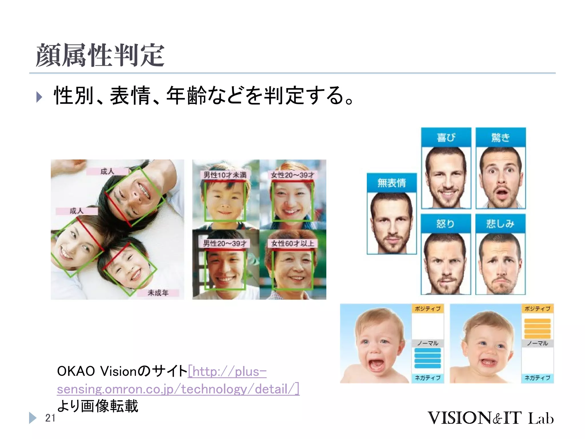 顔属性判定
21
 性別、表情、年齢などを判定する。
OKAO Visionのサイト[http://plus-
sensing.omron.co.jp/technology/detail/]
より画像転載
 