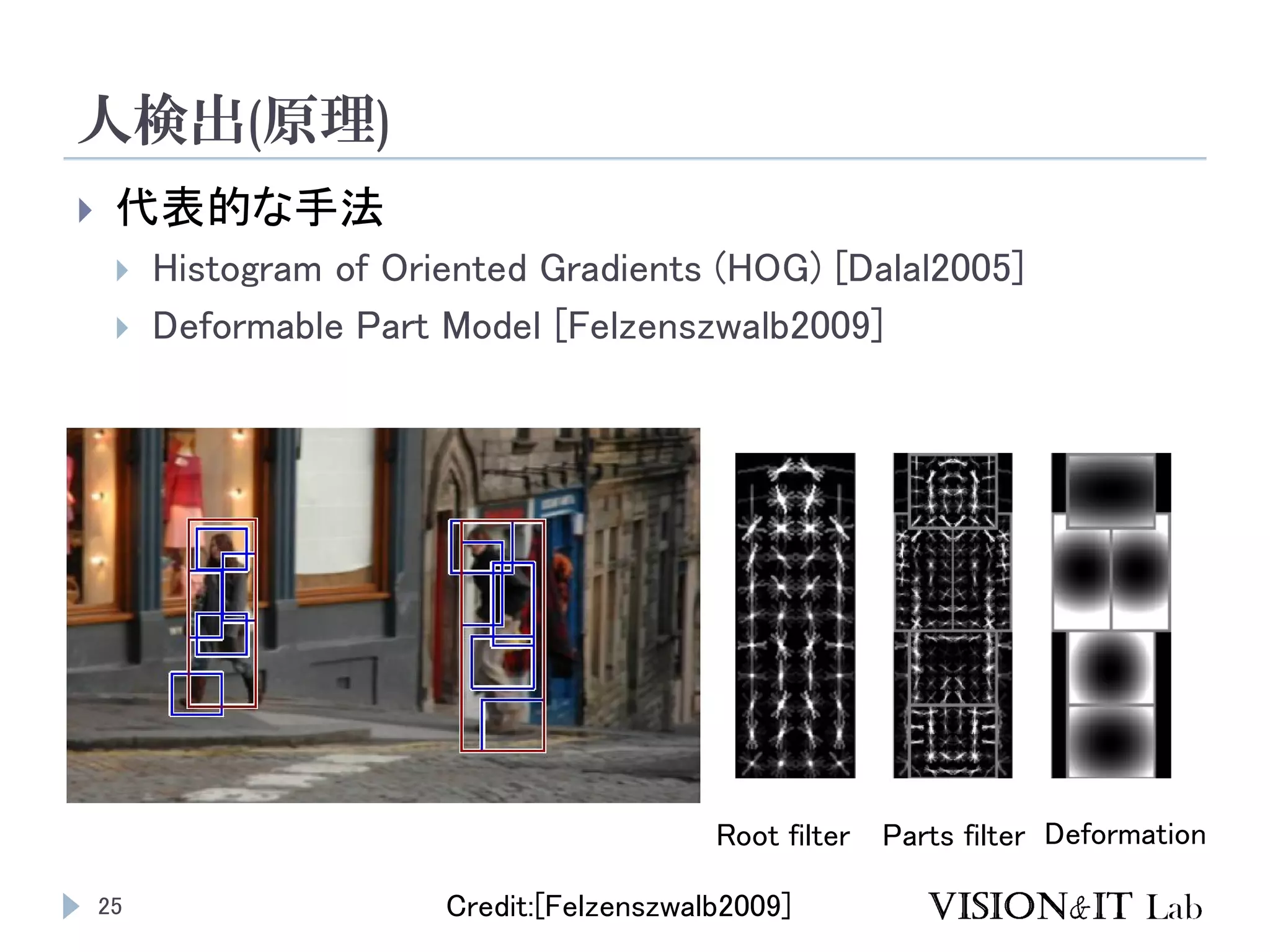 人検出(原理)
25
 代表的な手法
 Histogram of Oriented Gradients (HOG) [Dalal2005]
 Deformable Part Model [Felzenszwalb2009]
Credit:[Felzenszwalb2009]
Root filter Parts filter Deformation
 