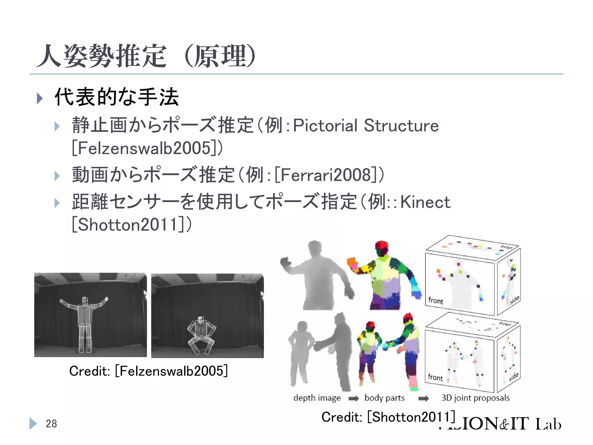 人姿勢推定（原理）
28
 代表的な手法
 静止画からポーズ推定（例：Pictorial Structure
[Felzenswalb2005])
 動画からポーズ推定（例：[Ferrari2008]）
 距離センサーを使用してポーズ指定（例:：Kinect
[Shotton2011]）
Credit: [Shotton2011]
Credit: [Felzenswalb2005]
 