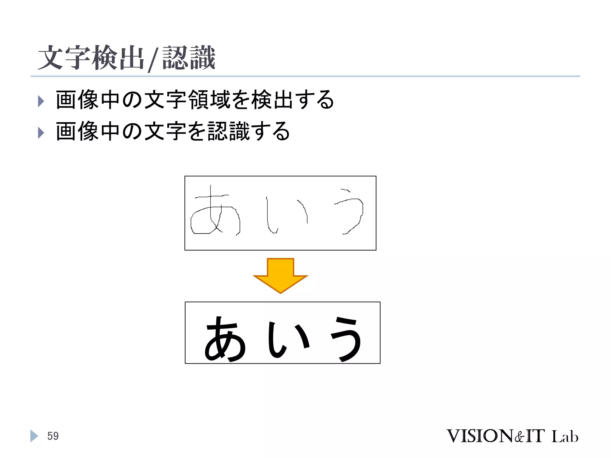 文字検出/認識
59
 画像中の文字領域を検出する
 画像中の文字を認識する
あ い う
 