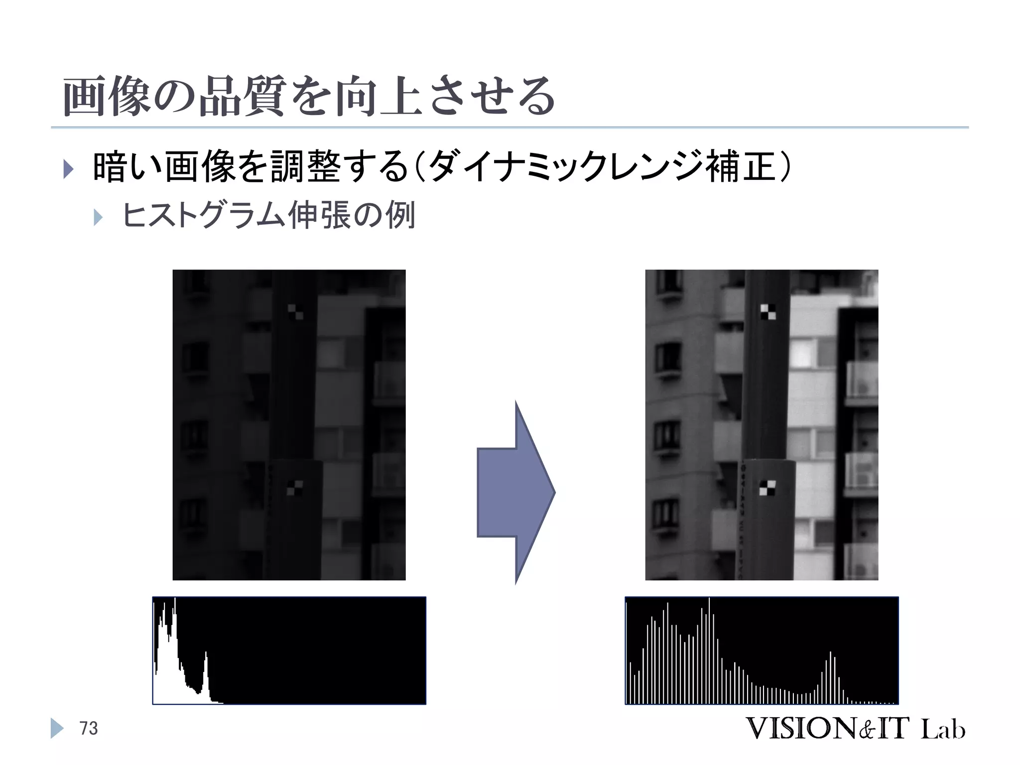 画像の品質を向上させる
73
 暗い画像を調整する（ダイナミックレンジ補正）
 ヒストグラム伸張の例
 
