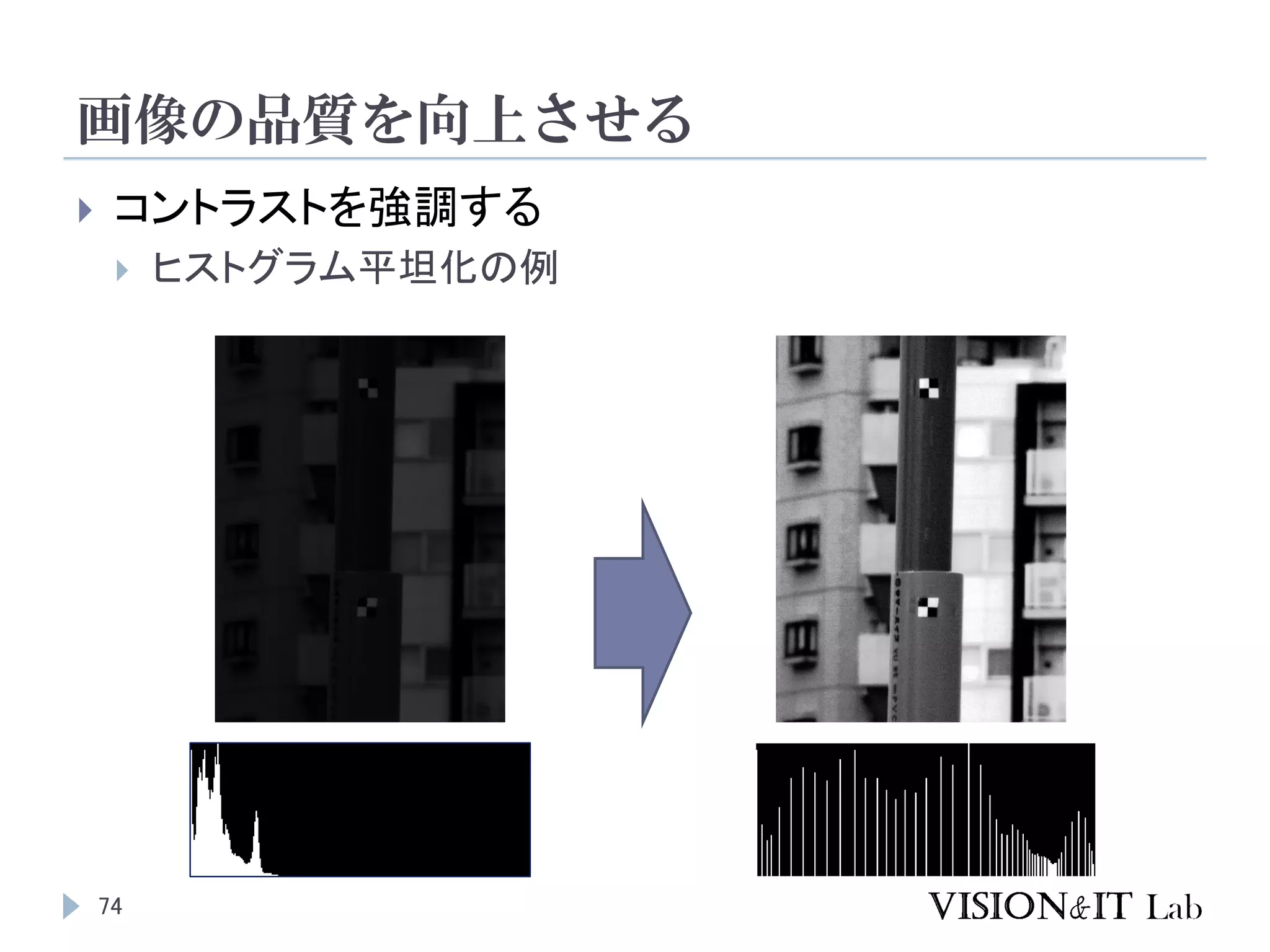 画像の品質を向上させる
74
 コントラストを強調する
 ヒストグラム平坦化の例
 
