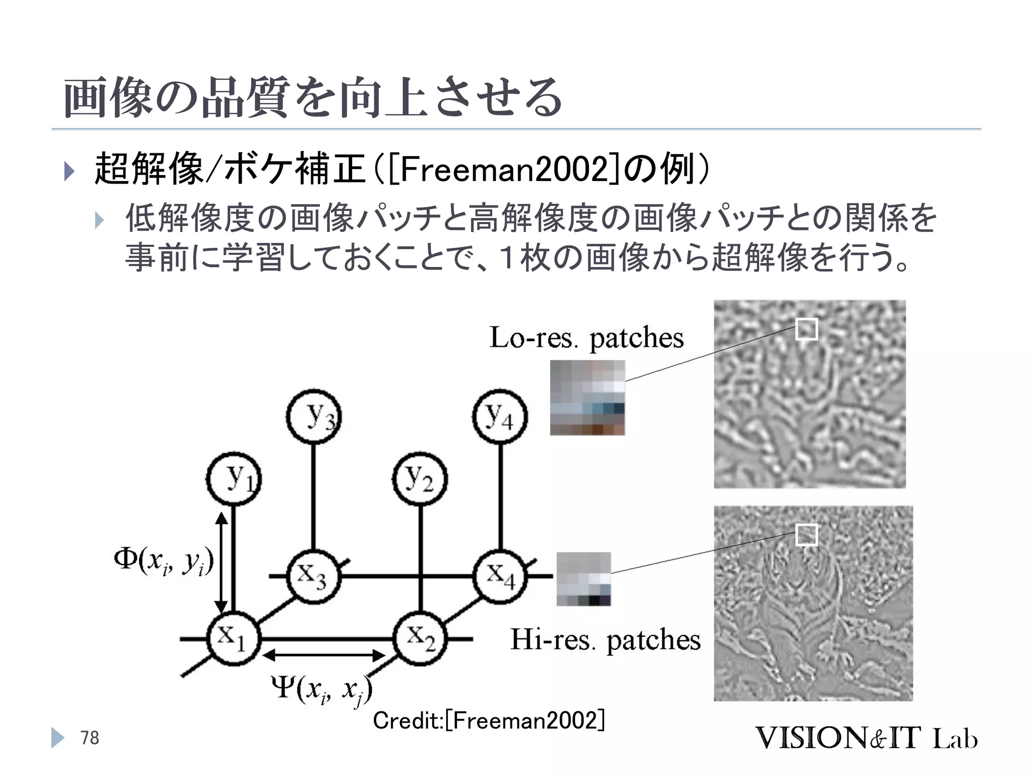 画像の品質を向上させる
78
 超解像/ボケ補正（[Freeman2002]の例）
 低解像度の画像パッチと高解像度の画像パッチとの関係を
事前に学習しておくことで、１枚の画像から超解像を行う。
Credit:[Freeman2002]
 