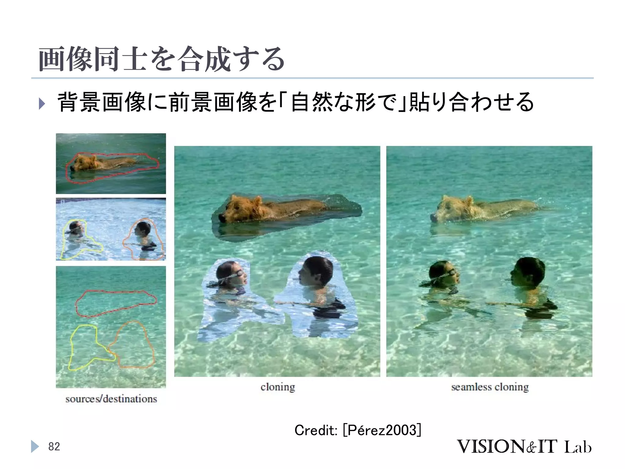 画像同士を合成する
82
 背景画像に前景画像を「自然な形で」貼り合わせる
Credit: [Pérez2003]
 