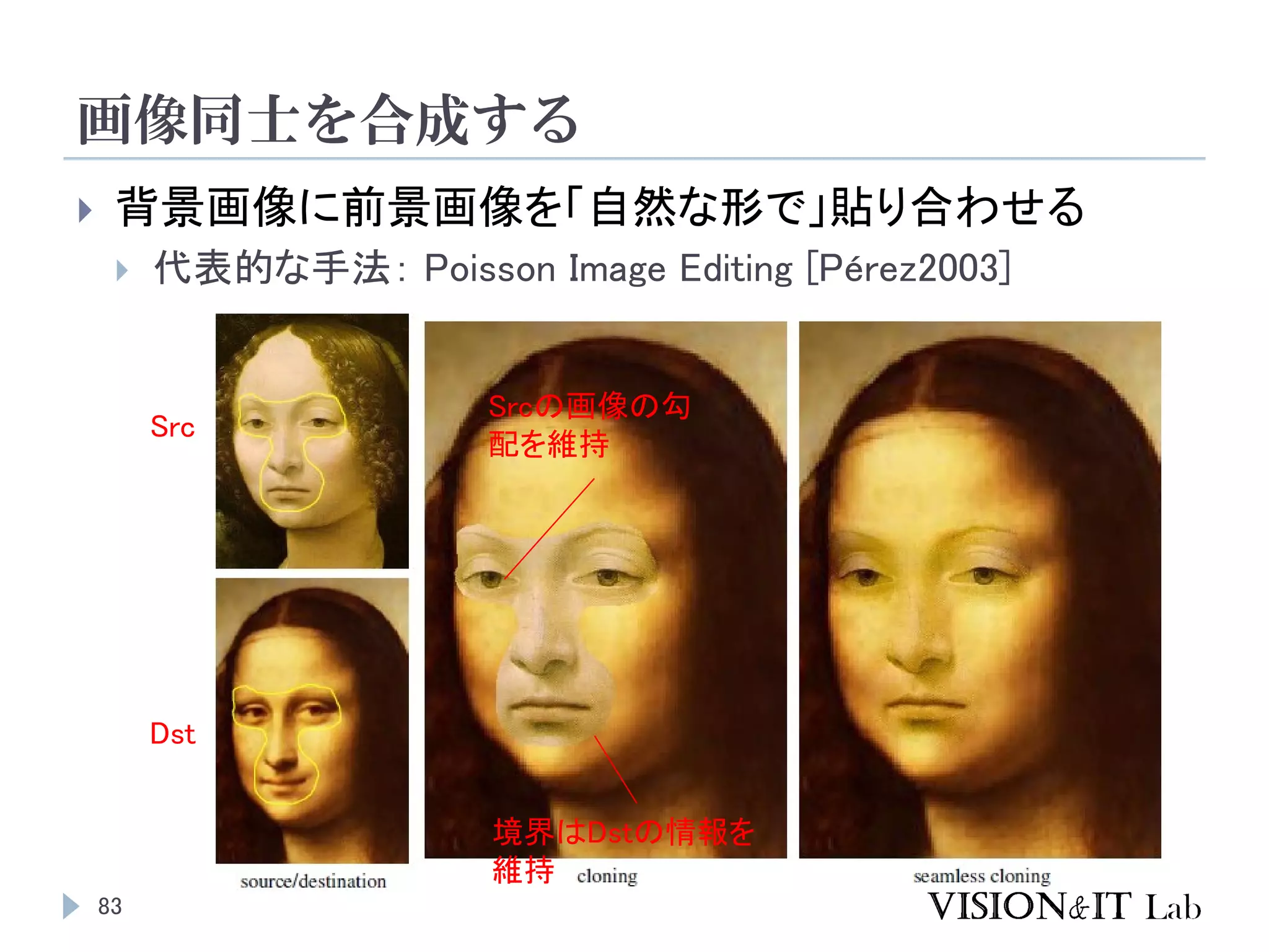 画像同士を合成する
83
 背景画像に前景画像を「自然な形で」貼り合わせる
 代表的な手法： Poisson Image Editing [Pérez2003]
Srcの画像の勾
配を維持
境界はDstの情報を
維持
Src
Dst
 