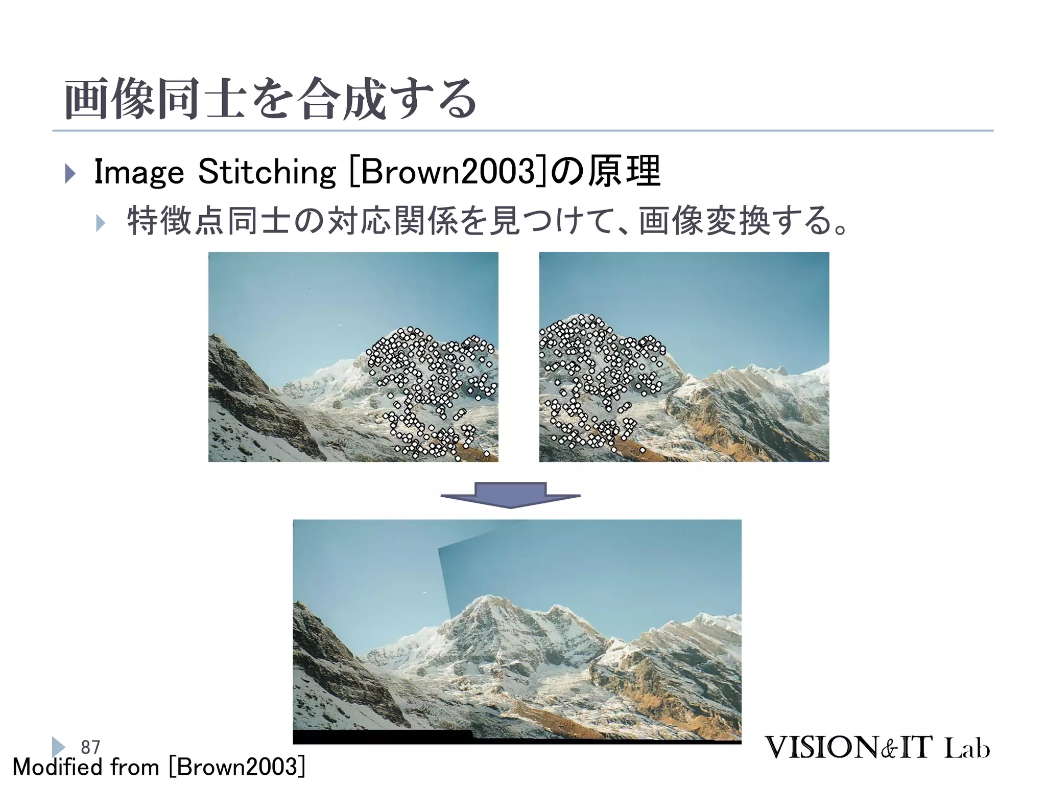 画像同士を合成する
87
 Image Stitching [Brown2003]の原理
 特徴点同士の対応関係を見つけて、画像変換する。
Modified from [Brown2003]
 