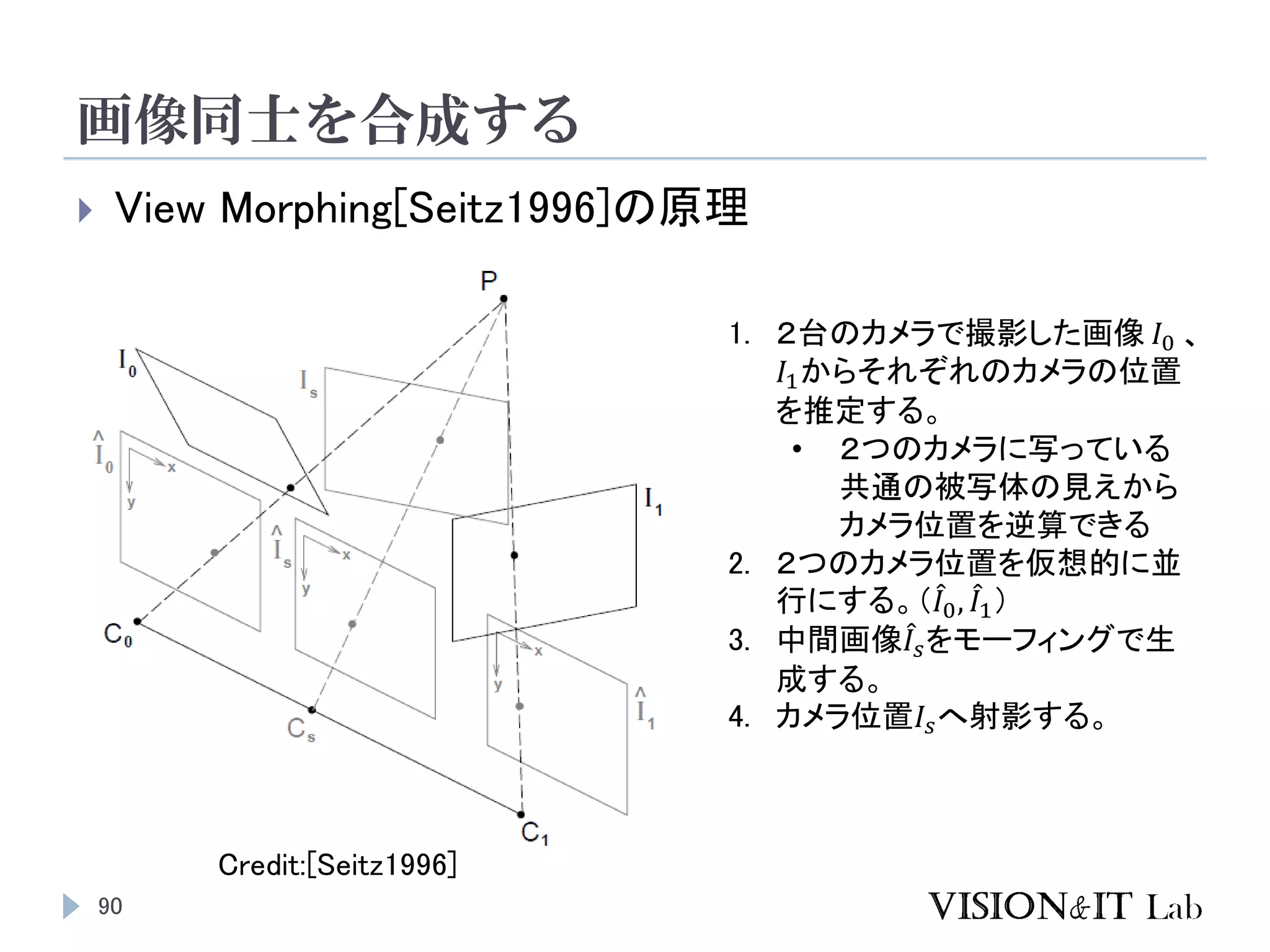 画像同士を合成する
90
 View Morphing[Seitz1996]の原理
1. ２台のカメラで撮影した画像 𝐼0 、
𝐼1からそれぞれのカメラの位置
を推定する。
• ２つのカメラに写っている
共通の被写体の見えから
カメラ位置を逆算できる
2. ２つのカメラ位置を仮想的に並
行にする。（ 𝐼0, 𝐼1）
3. 中間画像 𝐼𝑠をモーフィングで生
成する。
4. カメラ位置𝐼𝑠へ射影する。
Credit:[Seitz1996]
 
