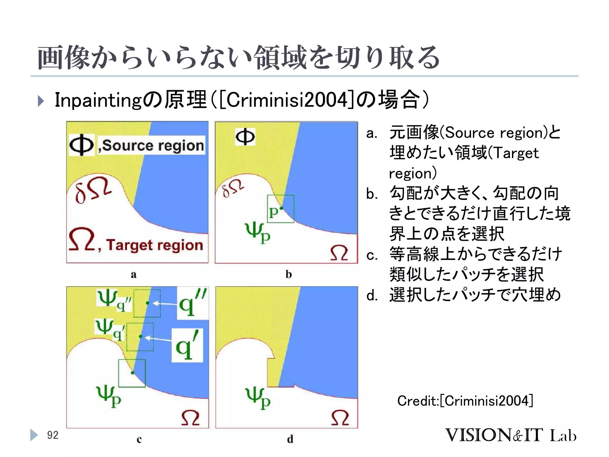 画像からいらない領域を切り取る
92
 Inpaintingの原理（[Criminisi2004]の場合）
a. 元画像(Source region)と
埋めたい領域(Target
region)
b. 勾配が大きく、勾配の向
きとできるだけ直行した境
界上の点を選択
c. 等高線上からできるだけ
類似したパッチを選択
d. 選択したパッチで穴埋め
Credit:[Criminisi2004]
 