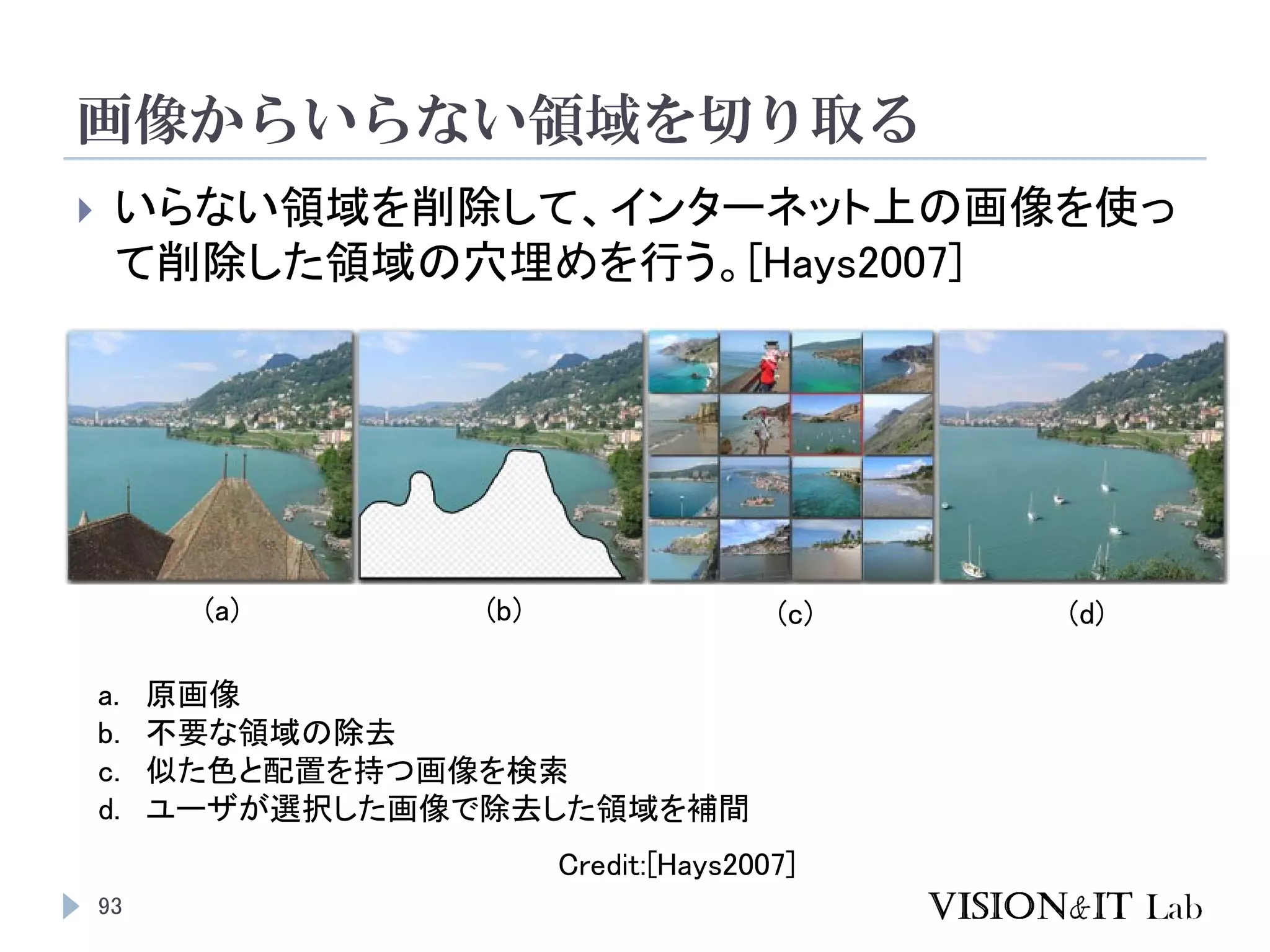 画像からいらない領域を切り取る
93
 いらない領域を削除して、インターネット上の画像を使っ
て削除した領域の穴埋めを行う。[Hays2007]
Credit:[Hays2007]
(a) (b) (c) (d)
a. 原画像
b. 不要な領域の除去
c. 似た色と配置を持つ画像を検索
d. ユーザが選択した画像で除去した領域を補間
 