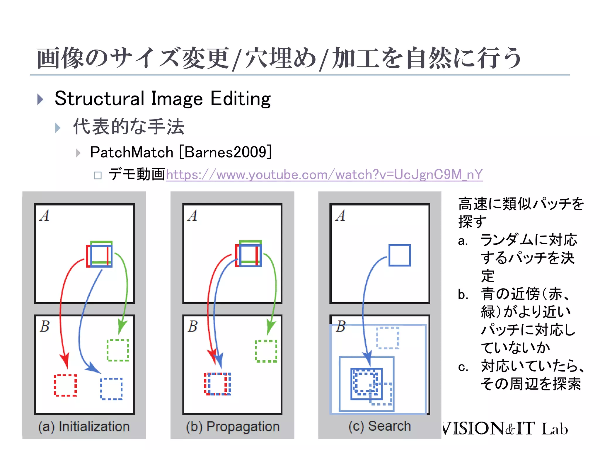 画像のサイズ変更/穴埋め/加工を自然に行う
96
 Structural Image Editing
 代表的な手法
 PatchMatch [Barnes2009]
 デモ動画https://www.youtube.com/watch?v=UcJgnC9M_nY
高速に類似パッチを
探す
a. ランダムに対応
するパッチを決
定
b. 青の近傍（赤、
緑）がより近い
パッチに対応し
ていないか
c. 対応いていたら、
その周辺を探索
 