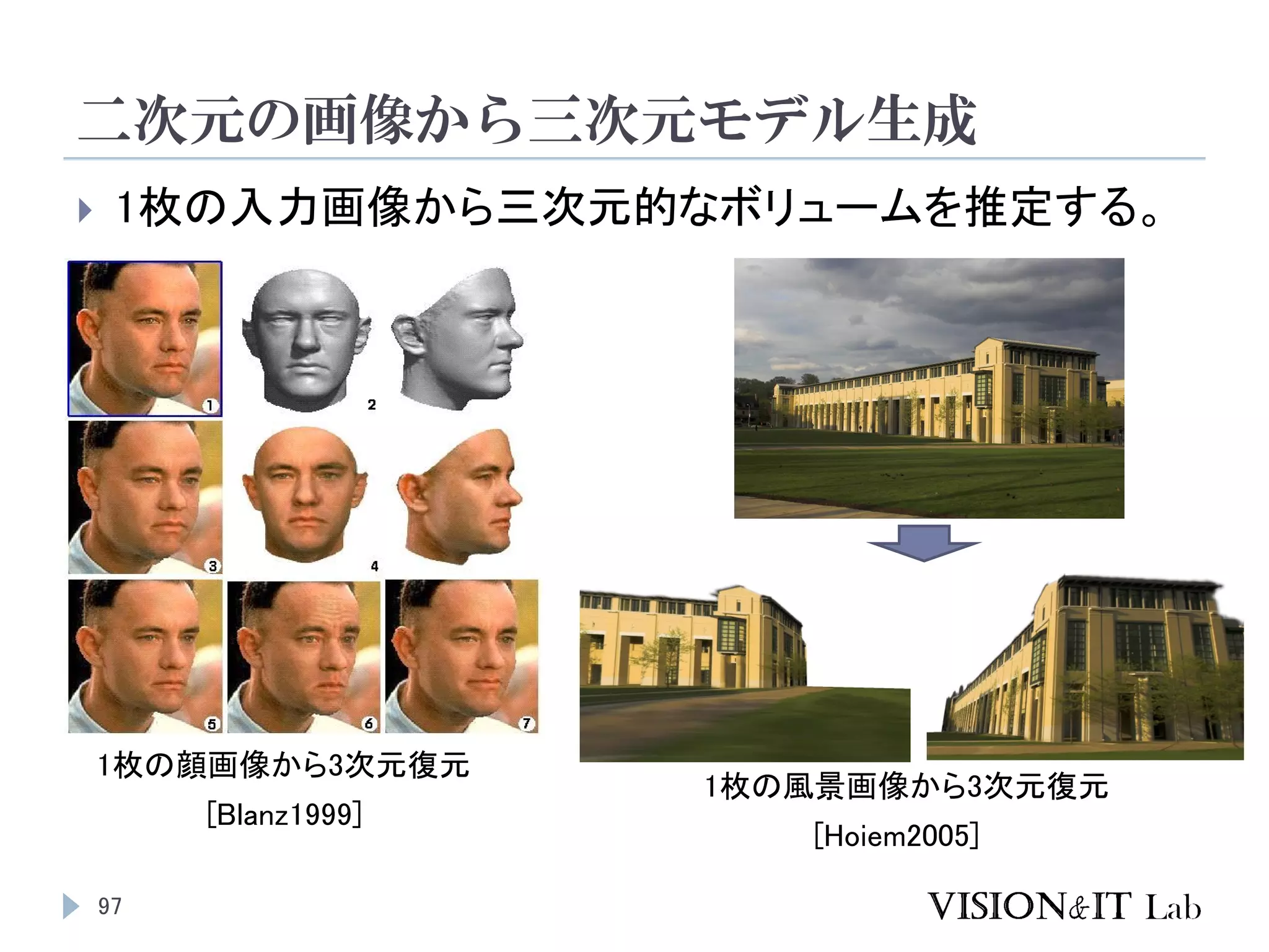 二次元の画像から三次元モデル生成
97
 1枚の入力画像から三次元的なボリュームを推定する。
[Blanz1999]
1枚の顔画像から3次元復元
[Hoiem2005]
1枚の風景画像から3次元復元
 