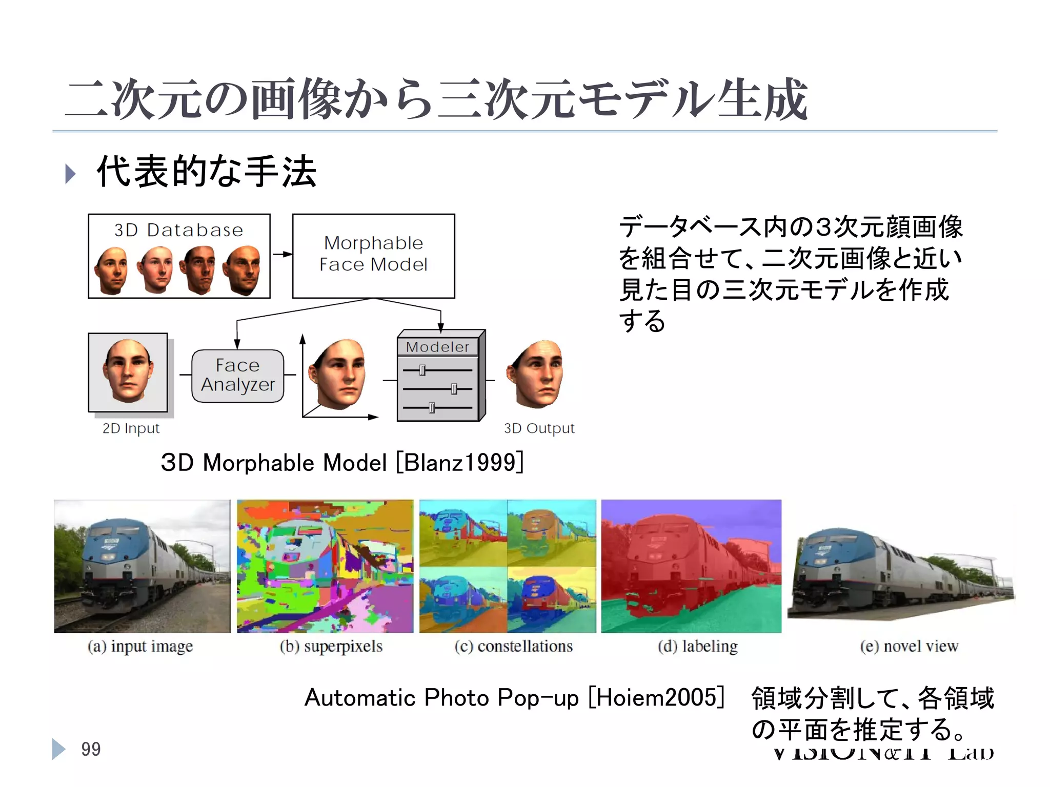 二次元の画像から三次元モデル生成
99
 代表的な手法
３D Morphable Model [Blanz1999]
Automatic Photo Pop-up [Hoiem2005]
データベース内の３次元顔画像
を組合せて、二次元画像と近い
見た目の三次元モデルを作成
する
領域分割して、各領域
の平面を推定する。
 