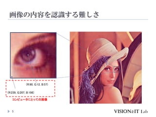 (R:90, G:12, B:57)
(R:239, G:207, B:198)
コンピュータにとっての画像
画像の内容を認識する難しさ
5
 