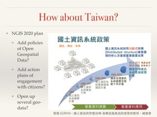 How about Taiwan?
❖ NGIS 2020 plan!
❖ Add policies
of Open
Geospatial
Data?!
❖ Add action
plans of
engagement
with citizens?!
❖ Open up
several geo-
data?
(2014) -
 