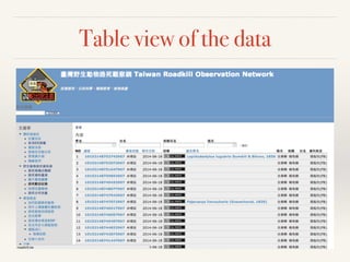 Table view of the data
 