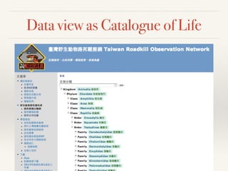 Data view as Catalogue of Life
 