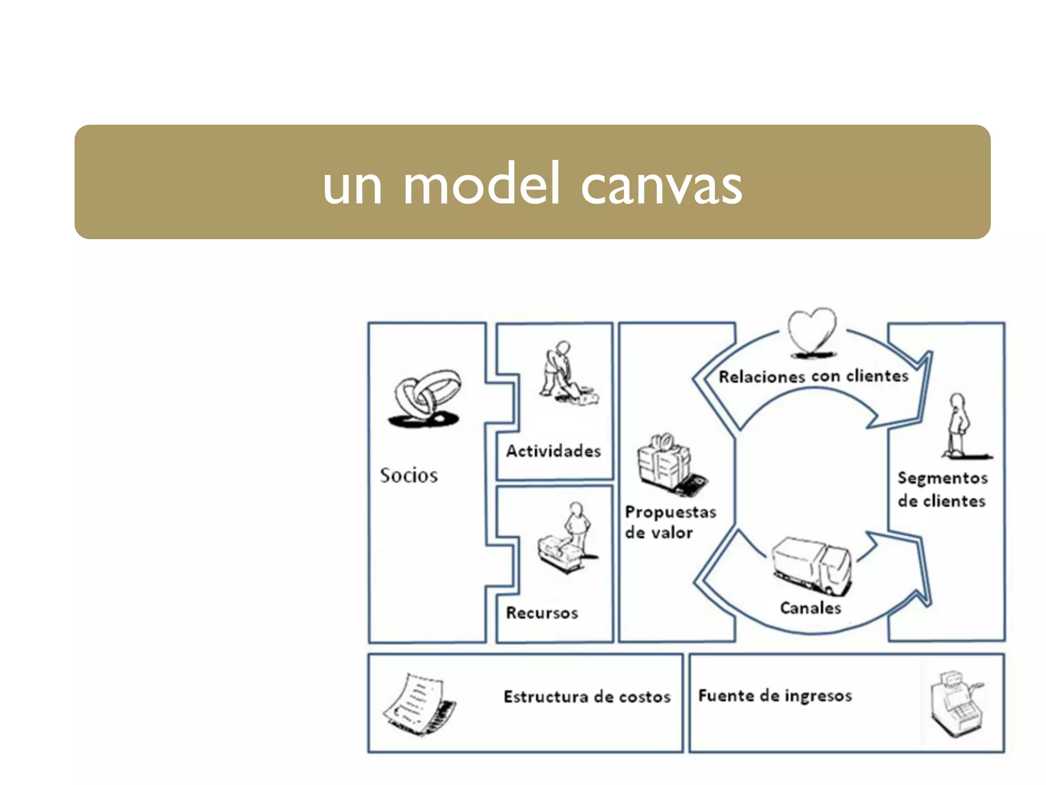 un model canvas
 