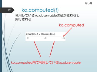 ko.computed(f)
利用しているko.observableの値が変わると
実行される
ko.computed内で利用しているko.observable
ko.computed
足し算
19
 