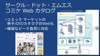 サークル・ドット・エムエス
コミケ Web カタログ
•コミック マーケットの
冊子/DVDカタログのWeb化
•極端なピーク負荷に対応
20
 