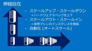 伸縮自在
• スケールアップ・スケールダウン
＝ハードウェアスペックを上下
• スケールアウト・スケールイン
＝仮想マシンのインスタンスを増減
• 自動化 (オートスケール)
 
