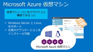 Microsoft Azure 仮想マシン
 Windows Server と Linux
をサポート
 任意のアプリケーションを
インストール可能
・ ・
Microsoft Azure 仮想マシン
仮想マシン (VM) をクラウド上に
構築できる IaaS
 