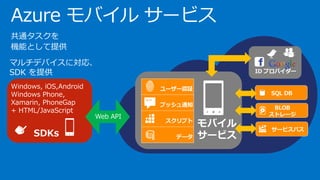 SDKs
Windows, iOS,Android
Windows Phone,
Xamarin, PhoneGap
+ HTML/JavaScript
マルチデバイスに対応、
SDK を提供
Azure モバイル サービス
共通タスクを
機能として提供
“ ”
Web API
 
