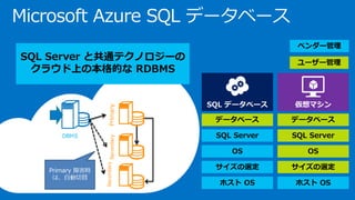 Microsoft Azure SQL データベース
仮想マシンSQL データベース
データベース
SQL Server
OS
サイズの選定
ホスト OS
データベース
SQL Server
OS
サイズの選定
ホスト OS
ベンダー管理
ユーザー管理
SQL Server と共通テクノロジーの
クラウド上の本格的な RDBMS
 