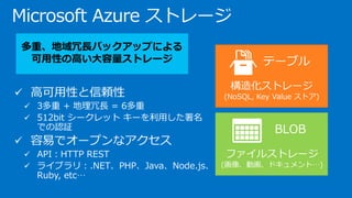 Microsoft Azure ストレージ
BLOB
ファイルストレージ
(画像、動画、ドキュメント…)
テーブル
構造化ストレージ
(NoSQL, Key Value ストア)
多重、地域冗長バックアップによる
可用性の高い大容量ストレージ
 高可用性と信頼性
 3多重 + 地理冗長 = 6多重
 512bit シークレット キーを利用した署名
での認証
 容易でオープンなアクセス
 API：HTTP REST
 ライブラリ：.NET、PHP、Java、Node.js、
Ruby, etc…
 