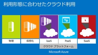 クラウド プラットフォーム
利用形態に合わせたクラウド利用
物理 PaaS SaaS仮想化 IaaS
 