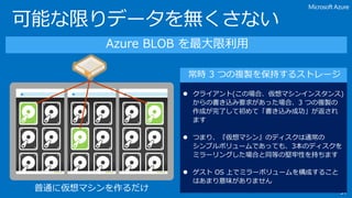 Microsoft Azure モバイル サービス
“ ”
モバイル バックエンドを素早く
簡単に構築する BaaS
デバイス
Windows, Windows Phone,
iOS, Android + HTML5
WebAPI
 